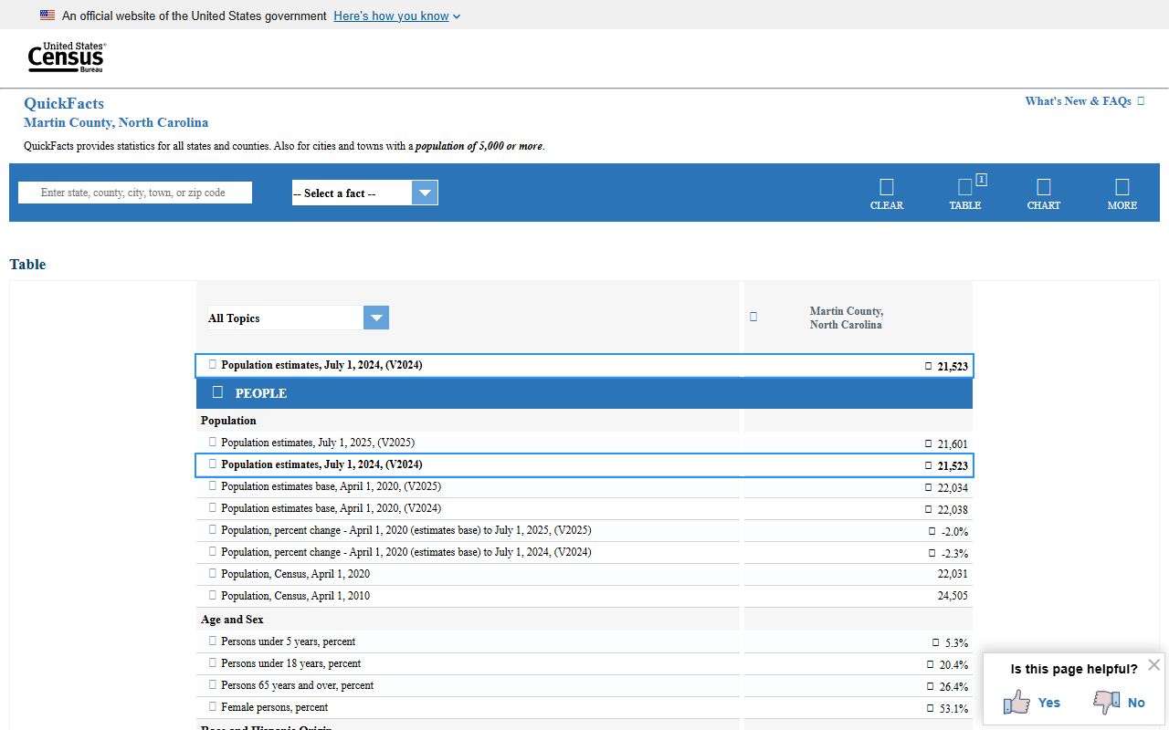 Martin County court records Census QuickFacts county context